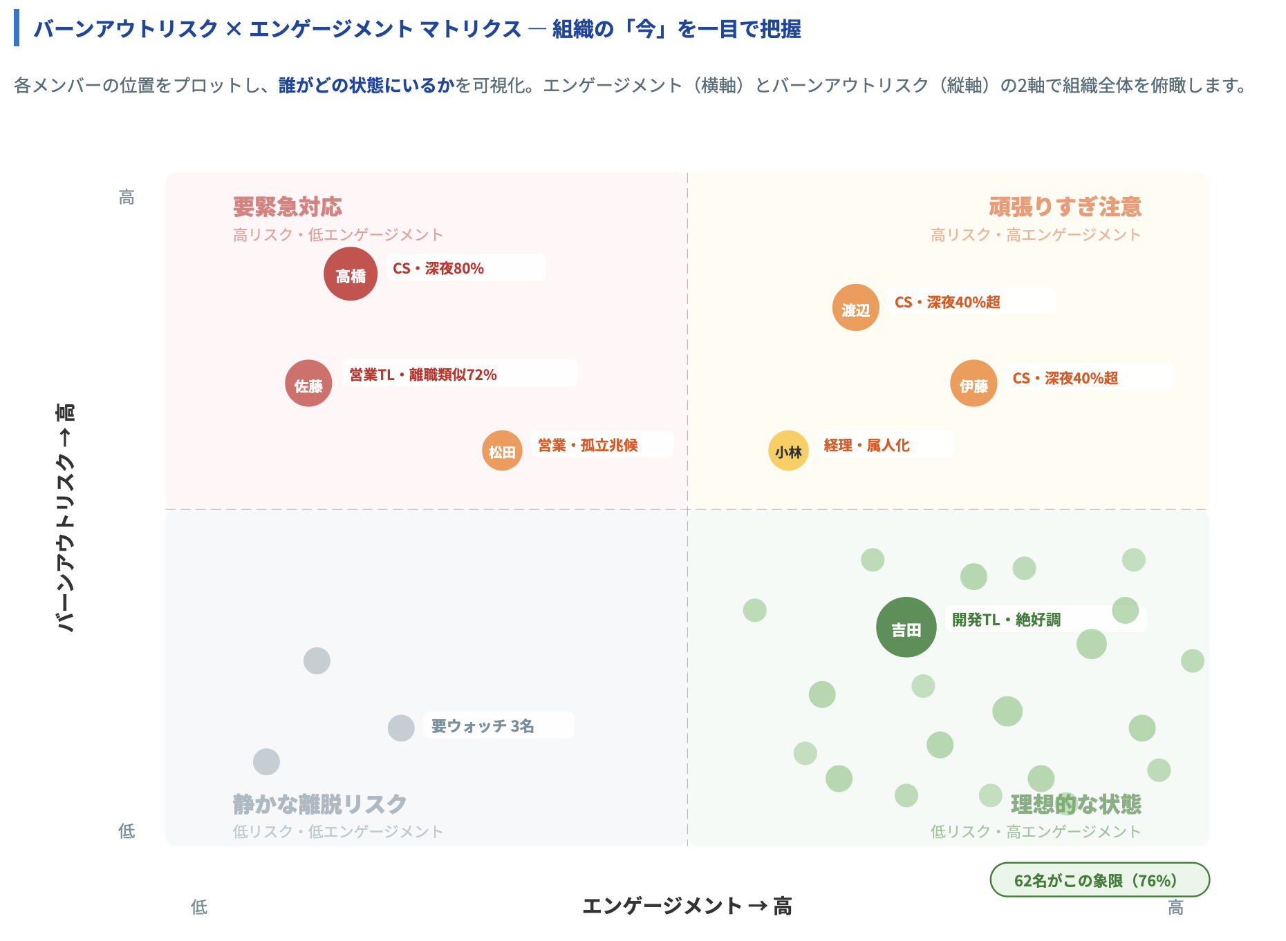 日報AI分析レポート
